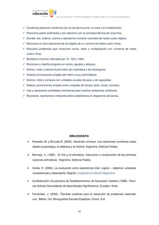 ACTUALIZACIÓN Y FORTALECIMIENTO CURRICULAR DE LA EDUCACIÓN BÁSICA




 Construye patrones numéricos con el uso de la suma, la resta y la multiplicación. 
 Reconoce pares ordenados y los relaciona con la correspondencia de conjuntos.
 Escribe, lee, ordena, cuenta y representa números naturales de hasta cuatro dígitos.
 Reconoce el valor posicional de los dígitos de un número de hasta cuatro cifras.
 Resuelve   problemas   que   involucren   suma,   resta   y   multiplicación   con   números   de   hasta 
   cuatro cifras.
 Multiplica números naturales por 10, 100 y 1000.
 Reconoce y clasifica ángulos en rectos, agudos y obtusos.
 Estima, mide y calcula el perímetro de cuadrados y de rectángulos.
 Realiza conversiones simples del metro a sus submúltiplos.
 Estima, mide y compara con unidades usuales de peso y de capacidad.
 Realiza conversiones simples entre unidades de tiempo (días, horas, minutos).
 Usa y representa cantidades monetarias para resolver problemas cotidianos.
 Recolecta, representa e interpreta datos estadísticos en diagramas de barras. 




     




                                            BIBLIOGRAFIA 

    •   Alvarado, M. y Brizuela B. (2005). Haciendo números. Las notaciones numéricas vistas 
         desde la psicología, la didáctica y la historia. Argentina: Editorial Paidós. 


    •   Bermejo, V. (1990).   El niño y la aritmética. Instrucción y construcción de las primeras  
         nociones aritméticas.  Argentina: Editorial Paidós. 


    •   Cerda, H. (2000). La evaluación como experiencia total. Logros – objetivos­ procesos  
         competencias y desempeño. Bogotá: Cooperativa Editorial Magisterio. 

    •   Confederación Ecuatoriana de Establecimientos de Educación Católica (1999). Técni­
         cas Activas Generadoras de Aprendizajes Significativos, Ecuador: Autor. 


    •   Fernández, J. (2003).  Técnicas creativas para la resolución de problemas matemáti­
         cos.  Bilbao: Col. Monografías Escuela Española, Praxis, S.A.  



                                                    24
 