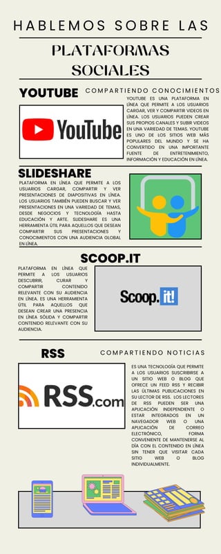 PLATAFORMAS
SOCIALES
PLATAFORMA EN LÍNEA QUE
PERMITE A LOS USUARIOS
DESCUBRIR, CURAR Y
COMPARTIR CONTENIDO
RELEVANTE CON SU AUDIENCIA
EN LÍNEA. ES UNA HERRAMIENTA
ÚTIL PARA AQUELLOS QUE
DESEAN CREAR UNA PRESENCIA
EN LÍNEA SÓLIDA Y COMPARTIR
CONTENIDO RELEVANTE CON SU
AUDIENCIA.
SCOOP.IT
H A B L E M O S S O B R E L A S
YOUTUBE YOUTUBE ES UNA PLATAFORMA EN
LÍNEA QUE PERMITE A LOS USUARIOS
CARGAR, VER Y COMPARTIR VIDEOS EN
LÍNEA. LOS USUARIOS PUEDEN CREAR
SUS PROPIOS CANALES Y SUBIR VIDEOS
EN UNA VARIEDAD DE TEMAS. YOUTUBE
ES UNO DE LOS SITIOS WEB MÁS
POPULARES DEL MUNDO Y SE HA
CONVERTIDO EN UNA IMPORTANTE
FUENTE DE ENTRETENIMIENTO,
INFORMACIÓN Y EDUCACIÓN EN LÍNEA.
SLIDESHARE
PLATAFORMA EN LÍNEA QUE PERMITE A LOS
USUARIOS CARGAR, COMPARTIR Y VER
PRESENTACIONES DE DIAPOSITIVAS EN LÍNEA.
LOS USUARIOS TAMBIÉN PUEDEN BUSCAR Y VER
PRESENTACIONES EN UNA VARIEDAD DE TEMAS,
DESDE NEGOCIOS Y TECNOLOGÍA HASTA
EDUCACIÓN Y ARTE. SLIDESHARE ES UNA
HERRAMIENTA ÚTIL PARA AQUELLOS QUE DESEAN
COMPARTIR SUS PRESENTACIONES Y
CONOCIMIENTOS CON UNA AUDIENCIA GLOBAL
EN LÍNEA.
RSS
ES UNA TECNOLOGÍA QUE PERMITE
A LOS USUARIOS SUSCRIBIRSE A
UN SITIO WEB O BLOG QUE
OFRECE UN FEED RSS Y RECIBIR
LAS ÚLTIMAS PUBLICACIONES EN
SU LECTOR DE RSS. LOS LECTORES
DE RSS PUEDEN SER UNA
APLICACIÓN INDEPENDIENTE O
ESTAR INTEGRADOS EN UN
NAVEGADOR WEB O UNA
APLICACIÓN DE CORREO
ELECTRÓNICO, FORMA
CONVENIENTE DE MANTENERSE AL
DÍA CON EL CONTENIDO EN LÍNEA
SIN TENER QUE VISITAR CADA
SITIO WEB O BLOG
INDIVIDUALMENTE.
C O M P A R T I E N D O C O N O C I M I E N T O S
C O M P A R T I E N D O N O T I C I A S
 