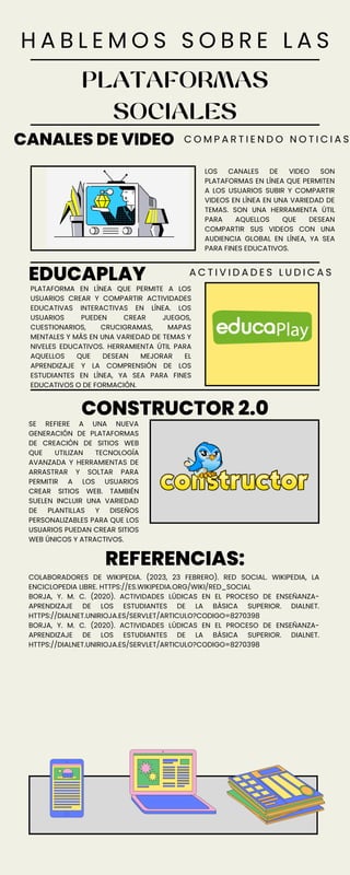PLATAFORMAS
SOCIALES
SE REFIERE A UNA NUEVA
GENERACIÓN DE PLATAFORMAS
DE CREACIÓN DE SITIOS WEB
QUE UTILIZAN TECNOLOGÍA
AVANZADA Y HERRAMIENTAS DE
ARRASTRAR Y SOLTAR PARA
PERMITIR A LOS USUARIOS
CREAR SITIOS WEB. TAMBIÉN
SUELEN INCLUIR UNA VARIEDAD
DE PLANTILLAS Y DISEÑOS
PERSONALIZABLES PARA QUE LOS
USUARIOS PUEDAN CREAR SITIOS
WEB ÚNICOS Y ATRACTIVOS.
CONSTRUCTOR 2.0
H A B L E M O S S O B R E L A S
CANALES DE VIDEO
LOS CANALES DE VIDEO SON
PLATAFORMAS EN LÍNEA QUE PERMITEN
A LOS USUARIOS SUBIR Y COMPARTIR
VIDEOS EN LÍNEA EN UNA VARIEDAD DE
TEMAS. SON UNA HERRAMIENTA ÚTIL
PARA AQUELLOS QUE DESEAN
COMPARTIR SUS VIDEOS CON UNA
AUDIENCIA GLOBAL EN LÍNEA, YA SEA
PARA FINES EDUCATIVOS.
EDUCAPLAY
PLATAFORMA EN LÍNEA QUE PERMITE A LOS
USUARIOS CREAR Y COMPARTIR ACTIVIDADES
EDUCATIVAS INTERACTIVAS EN LÍNEA. LOS
USUARIOS PUEDEN CREAR JUEGOS,
CUESTIONARIOS, CRUCIGRAMAS, MAPAS
MENTALES Y MÁS EN UNA VARIEDAD DE TEMAS Y
NIVELES EDUCATIVOS. HERRAMIENTA ÚTIL PARA
AQUELLOS QUE DESEAN MEJORAR EL
APRENDIZAJE Y LA COMPRENSIÓN DE LOS
ESTUDIANTES EN LÍNEA, YA SEA PARA FINES
EDUCATIVOS O DE FORMACIÓN.
REFERENCIAS:
C O M P A R T I E N D O N O T I C I A S
A C T I V I D A D E S L U D I C A S
COLABORADORES DE WIKIPEDIA. (2023, 23 FEBRERO). RED SOCIAL. WIKIPEDIA, LA
ENCICLOPEDIA LIBRE. HTTPS://ES.WIKIPEDIA.ORG/WIKI/RED_SOCIAL
BORJA, Y. M. C. (2020). ACTIVIDADES LÚDICAS EN EL PROCESO DE ENSEÑANZA-
APRENDIZAJE DE LOS ESTUDIANTES DE LA BÁSICA SUPERIOR. DIALNET.
HTTPS://DIALNET.UNIRIOJA.ES/SERVLET/ARTICULO?CODIGO=8270398
BORJA, Y. M. C. (2020). ACTIVIDADES LÚDICAS EN EL PROCESO DE ENSEÑANZA-
APRENDIZAJE DE LOS ESTUDIANTES DE LA BÁSICA SUPERIOR. DIALNET.
HTTPS://DIALNET.UNIRIOJA.ES/SERVLET/ARTICULO?CODIGO=8270398
 
