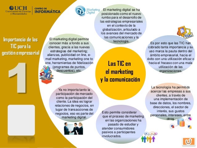 Importancia de las tic en las gestion empresarial