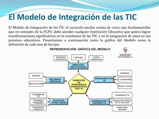 El Modelo de Integración de las TIC
El Modelo de Integración de las TIC al currículo escolar consta de cinco ejes fundamentales
que en concepto de la FGPU debe atender cualquier Institución Educativa que quiera lograr
transformaciones significativas en la enseñanza de las TIC y en la integración de estas en sus
procesos educativos. Presentamos a continuación tanto la gráfica del Modelo como la
definición de cada uno de los ejes.
 