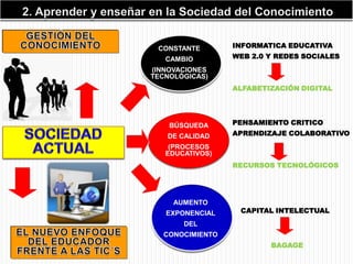 CONSTANTE       INFORMATICA EDUCATIVA
   CAMBIO        WEB 2.0 Y REDES SOCIALES
(INNOVACIONES
TECNOLÓGICAS)
                 ALFABETIZACIÓN DIGITAL




    BÚSQUEDA     PENSAMIENTO CRITICO
   DE CALIDAD    APRENDIZAJE COLABORATIVO
    (PROCESOS
   EDUCATIVOS)
                 RECURSOS TECNOLÓGICOS




     AUMENTO
   EXPONENCIAL    CAPITAL INTELECTUAL
       DEL
  CONOCIMIENTO
                         BAGAGE
 