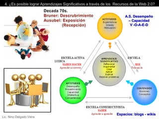 A.S. Desempeño
                                – Capacidad
                                 V -O-A-E-D




                          Espacios: blogs - wikis
Lic. Nino Delgado Viera
 