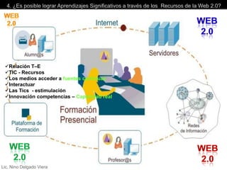 Relación T–E
 TIC - Recursos
 Los medios acceder a fuentes continuas
 Interactuar
 Las Tics - estimulación
 Innovación competencias – Capacidad real




Lic. Nino Delgado Viera
 