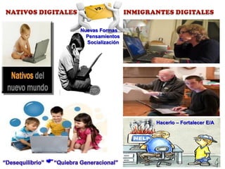 Nuevas Formas
  Pensamientos
  Socialización




                  Hacerlo – Fortalecer E/A
 