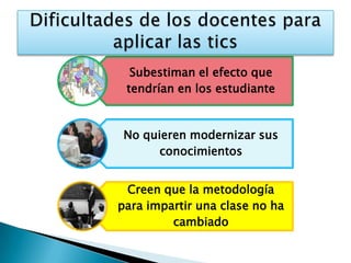 Dificultades de los docentes para aplicar las tics
