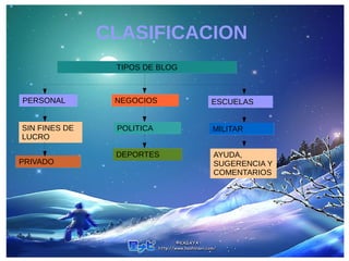 CLASIFICACION
TIPOS DE BLOG

PERSONAL

NEGOCIOS

ESCUELAS

SIN FINES DE
LUCRO

POLITICA

MILITAR

DEPORTES

AYUDA,
SUGERENCIA Y
COMENTARIOS

PRIVADO

 