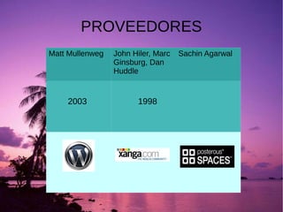PROVEEDORES
Matt Mullenweg

2003

John Hiler, Marc
Ginsburg, Dan
Huddle

1998

Sachin Agarwal

 