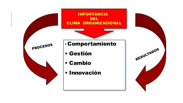 Resultado de imagen para importancia del clima laboral