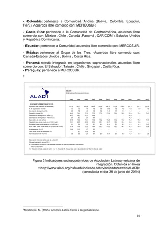 10
- Colombia: pertenece a Comunidad Andina (Bolivia, Colombia, Ecuador,
Perú), Acuerdos libre comercio con: MERCOSUR
- Costa Rica: pertenece a la Comunidad de Centroamérica, acuerdos libre
comercio con: México , Chile , Canadá ,Panamá , CARICOM ), Estados Unidos
y República Dominicana.
- Ecuador: pertenece a Comunidad acuerdos libre comercio con: MERCOSUR.
- México: pertenece al Grupo de los Tres: -Acuerdos libre comercio con:
Canadá-Estados Unidos , Bolivia , Costa Rica.
- Panamá: noestá integrada en organismos supranacionales acuerdos libre
comercio con: El Salvador, Taiwán , Chile , Singapur , Costa Rica.
- Paraguay: pertenece a MERCOSUR.
9
Figura 3 Indicadores socioeconómicos de Asociación Latinoamericana de
Integración. Obtenida en línea
:<http://www.aladi.org/nsfaladi/indicado.nsf/vvindicadoresweb/ALADI>
(consultada el día 28 de junio del 2014)
9
Mortimore, M. (1995). América Latina frente a la globalización.
 