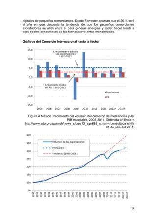 14
digitales de pequeños comerciantes. Desde Forrester apuntan que el 2014 será
el año en que despunte la tendencia de que los pequeños comerciantes
exportadores se alíen entre sí para generar sinergias y poder hacer frente a
esos booms consumistas de las fechas clave antes mencionadas.
Gráficos del Comercio Internacional hasta la fecha
Figura 4 México Crecimiento del volumen del comercio de mercancías y del
PIB mundiales, 2005-2014. Obtenida en línea :<
http://www.wto.org/spanish/news_s/pres13_s/pr688_s.htm> (consultada el día
04 de julio del 2014)
 