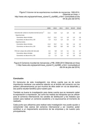 15
Figura 5 Volumen de las exportaciones mundiales de mercancías, 1990-2014.
Obtenida en línea :<
http://www.wto.org/spanish/news_s/pres13_s/pr688_s.htm> (consultada el día
04 de julio del 2014)
Figura 6 Comercio mundial de mercancías y PIB, 2008-2014 Obtenida en línea
:< http://www.wto.org/spanish/news_s/pres13_s/pr688_s.htm> (consultada el
día 04 de julio del 2014)
Conclusión
En transcurso de esta investigación nos dimos cuenta que es de suma
importancia mantener una estrecha relación en el ámbito del comercio con los
países Latinoamericanos ya que muchos de ellos están en vía de desarrollo y
eso podría resultar benéfico para nuestro país.
También es buena la investigación para darse cuenta que es necesario saber
la exportación e importación, así como los medios de transporte que se utilizan
para el comercio internacional, los canales de distribución y los tratados que
existen para realizar un comercio excelente y no equivocarnos al momento de
realizarlo.
Cada punto que utilizamos para realizar esta investigación nos puede ayudar a
comprender más acerca del comercio internacional y así nosotros poder
contribuir a un mejoramiento económico de las empresas y de nuestro país
principalmente.
 