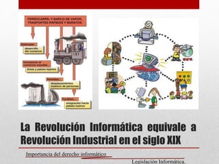 La Revolución Informática equivale a 
Revolución Industrial en el siglo XIX 
Importancia del derecho informático 
Legislac...