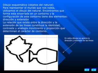 Dibujo esquemático (objetos del natural) Para representar el mundo que nos rodea, utilizamos el dibujo del natural. Encontramos que forma esta encerrada en un contorno y la configuración de este contorno tiene dos elementos: dirección y extensión  La relación que existe entre la dirección y la extensión de las líneas constituye la identidad, contraste y analogía movimiento y proporción que determinan el carácter de contorno.  En estos dibujos se aprecia la dirección y extensión de las líneas 