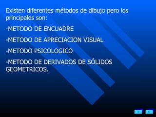 Existen diferentes métodos de dibujo pero los principales son: METODO DE ENCUADRE METODO DE APRECIACION VISUAL METODO PSICOLOGICO METODO DE DERIVADOS DE SÓLIDOS GEOMETRICOS. 