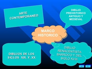 MARCO HISTORICO DIBUJO PREHISTORICOANTIGUO Y MEDIEVAL DIBUJO RENACENTISTA BARROCO Y DEL SIGLO XVIII DIBUJOS DE LOS SIGLOS  XIX_Y_XX ARTE  CONTEMPORANEO 