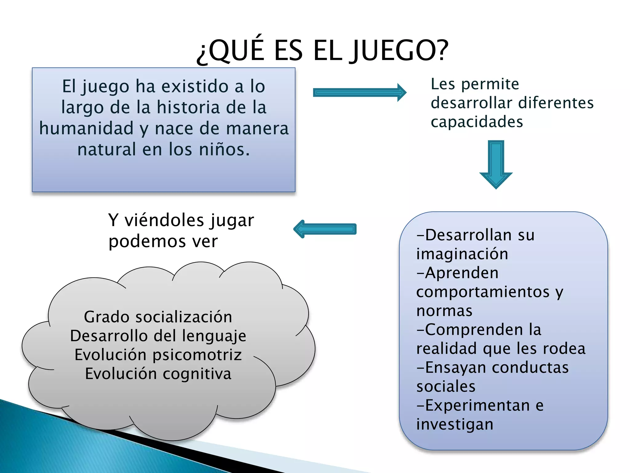 Importancia del juego en la infancia | PPTX