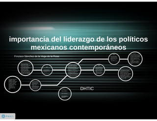 Importancia del liderazgo en los políticos mexicanos contemporáneos