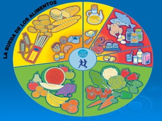 LA RUEDA DE LOS ALIMENTOS 