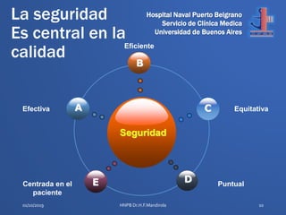 Hospital Naval Puerto Belgrano
Servicio de Clínica Medica
Universidad de Buenos Aires
01/10/2019 HNPB Dr.H.F.Mandirola 10
...