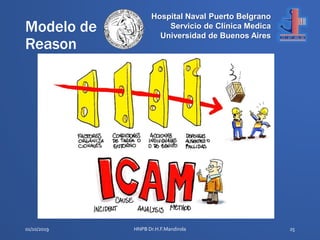Hospital Naval Puerto Belgrano
Servicio de Clínica Medica
Universidad de Buenos Aires
Modelo de
Reason
01/10/2019 HNPB Dr....