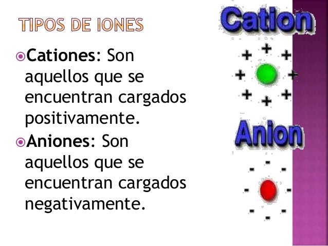 definicion de iones