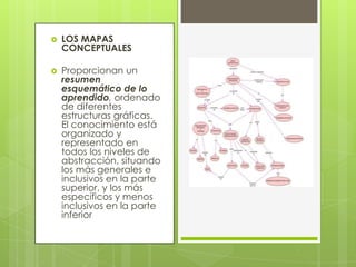 Importancia de los mapas conceptuales | PPTX