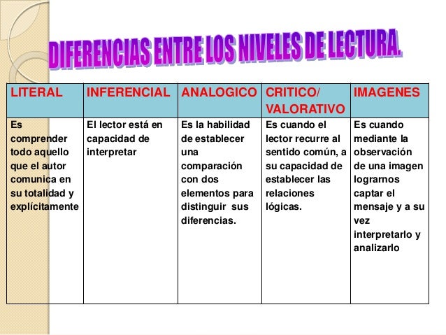 diferencia entre preguntas inferenciales y literales importancia de los niveles de lectura diferencia entre preguntas inferenciales y literales importancia de los niveles de lectura