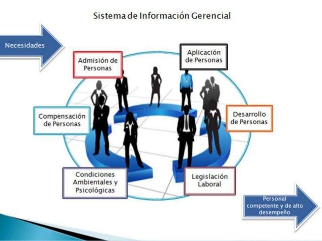 Importancia de los sistemas de información gerencial en