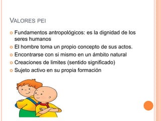 VALORES PEI
 Fundamentos antropológicos: es la dignidad de los
  seres humanos
 El hombre toma un propio concepto de sus actos.

 Encontrarse con si mismo en un ámbito natural

 Creaciones de limites (sentido significado)

 Sujeto activo en su propia formación
 