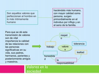 haciéndolo más humano, con mayor calidad como persona, surgen primordialmente en el individuo por influjo y en el seno de la familia.Son aquellos valores que perfeccionan al hombre en lo más íntimamente humanoPara que se dé esta transmisión de valores son de vital importancia la calidad de las relaciones con las personas significativas en su vida, sus padres, hermanos, parientes y posteriormente amigos y maestros.respetotoleranciatrabajovaloreslealtadhonestidadla responsabilidadValores en la sociedad 
