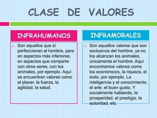 CLASE  DE  VALORESSon aquellos que sí perfeccionan al hombre, pero en aspectos más inferiores, en aspectos que comparte con otros seres, con los animales, por ejemplo. Aquí se encuentran valores como el placer, la fuerza, la agilidad, la salud.Son aquellos valores que son exclusivos del hombre, ya no los alcanzan los animales, únicamente el hombre. Aquí encontramos valores como los económicos, la riqueza, el éxito, por ejemplo. La inteligencia y el conocimiento, el arte, el buen gusto. Y socialmente hablando, la prosperidad, el prestigio, la autoridad, etc.INFRAHUMANOSINFRAMORALES