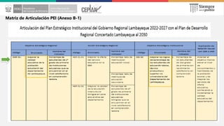 Matriz de Articulación PEI (Anexo B-1)
 