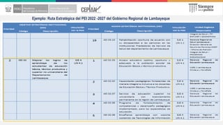 Ejemplo: Ruta Estratégica del PEI 2022 -2027 del Gobierno Regional de Lambayeque
 