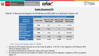 Estado Situacional POI
Tabla N° 2: Resumen de Registro de POI Multianual 2023-2025 en el Aplicativo Ceplan v.01:
Fuente: : Control de PEI / Aplicativo Ceplan V.01– 8/9/2022
• Del total de 2818 Unidades Ejecutoras de los tres niveles de gobierno, el 59.12% no han registrado su POI Multianual 2023-
2025 en el Aplicativo Ceplan v.01.
• La brecha es significativa en los Gobiernos Locales, sobre todo en distritales.
• Se evidencia que muchos GL solo cumplen con realizar su PEI, pero nunca han elaborado ni registrado su POI en el aplicativo
Ceplan v.01.
Nivel de
Gobierno
Total UEs
UEs con POI
2023-2025
UEs sin POI
2023-2025
Brecha POI
2023-2025
Gobierno
nacional
370 351 19 5.14%
Gobierno
regional
558 555 3 0.54%
Municipalidad
provincial
196 138 58 29.59%
Municipalidad
distrital
1,694 108 1,586 93.62%
Total 2,818 1,152 1,666 59.12%
COBERTURA POI MULTIANUAL2023-2025
 