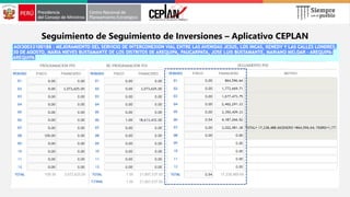 Seguimiento de Seguimiento de Inversiones – Aplicativo CEPLAN
 