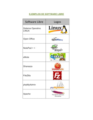 Importancia del software Libre | PDF