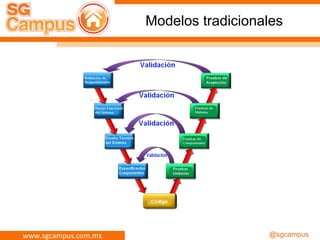 www.sgcampus.com.mx @sgcampus
Modelos tradicionales
 