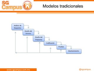 www.sgcampus.com.mx @sgcampus
Modelos tradicionales
 