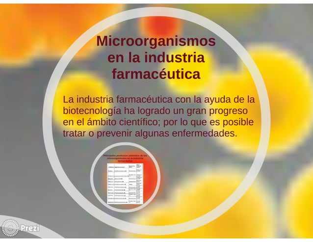 Importancia del uso de microorganismos en la industria farmacéutica | PPT