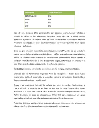 Universidad

Uso del Word 2010

CESAR VALLEJO

85%

UPAO

90%

UPN

92%

UNT

80%

Elija entre más temas de Office personalizables para coordinar colores, fuentes y efectos de
formato de gráficos en los documentos. Personalice temas para usar su propio logotipo
profesional o personal. Los mismos temas de Office se encuentran disponibles en Microsoft
PowerPoint y Excel 2010, por lo que resulta sencillo dotar a todos sus documentos de un aspecto
coherente y profesional.
Cause una gran impresión mediante los elementos gráficos SmartArt, entre los que se incluyen
muchos nuevos diseños para diagramas de imágenes y gráficos organizativos, para crear atractivos
gráficos tan fácilmente como se redacta una lista con viñetas. Los elementos gráficos SmartArt se
coordinan automáticamente con el tema de documento elegido, de forma que, con solo un par de
clics, dotará al contenido de sus documentos de un formato excelente.
Word 2010 proporciona herramientas que permiten ahorrar tiempo y simplificar el trabajo.
Oriéntese con las herramientas mejoradas Panel de navegación y Buscar. Estas nuevas
características facilitan la exploración, la búsqueda e incluso la reorganización de contenido de
documentos desde un único y sencillo panel.
Recupere las versiones de borrador de archivos que cerró sin guardar. Efectivamente. La
característica de recuperación de versiones es solo una de tantas características nuevas
disponibles en la nueva vista Microsoft Office Backstage™. La vista Backstage reemplaza al menú
Archivo tradicional en todas las aplicaciones de Office 2010 para proporcionar un espacio
organizado y centralizado para todas las tareas de administración de documentos.
Personalice fácilmente la cinta mejorada para poder obtener un mejor acceso a los comandos que
más necesite. Cree fichas personalizadas o incluso personalice las integradas.

 