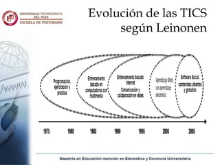 Evolución de las TICS
     según Leinonen
 