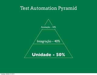 Test Automation Pyramid


                                    Aceitação - 10%




                                  Integração - 40%



                                Unidade - 50%


Tuesday, October 18, 2011
 