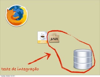 teste de integração
Tuesday, October 18, 2011
 