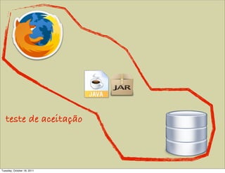 teste de aceitação



Tuesday, October 18, 2011
 