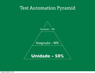 Test Automation Pyramid



                                    Aceitação - 10%




                                  Integração - 40%



                                Unidade - 50%


Tuesday, October 18, 2011
 
