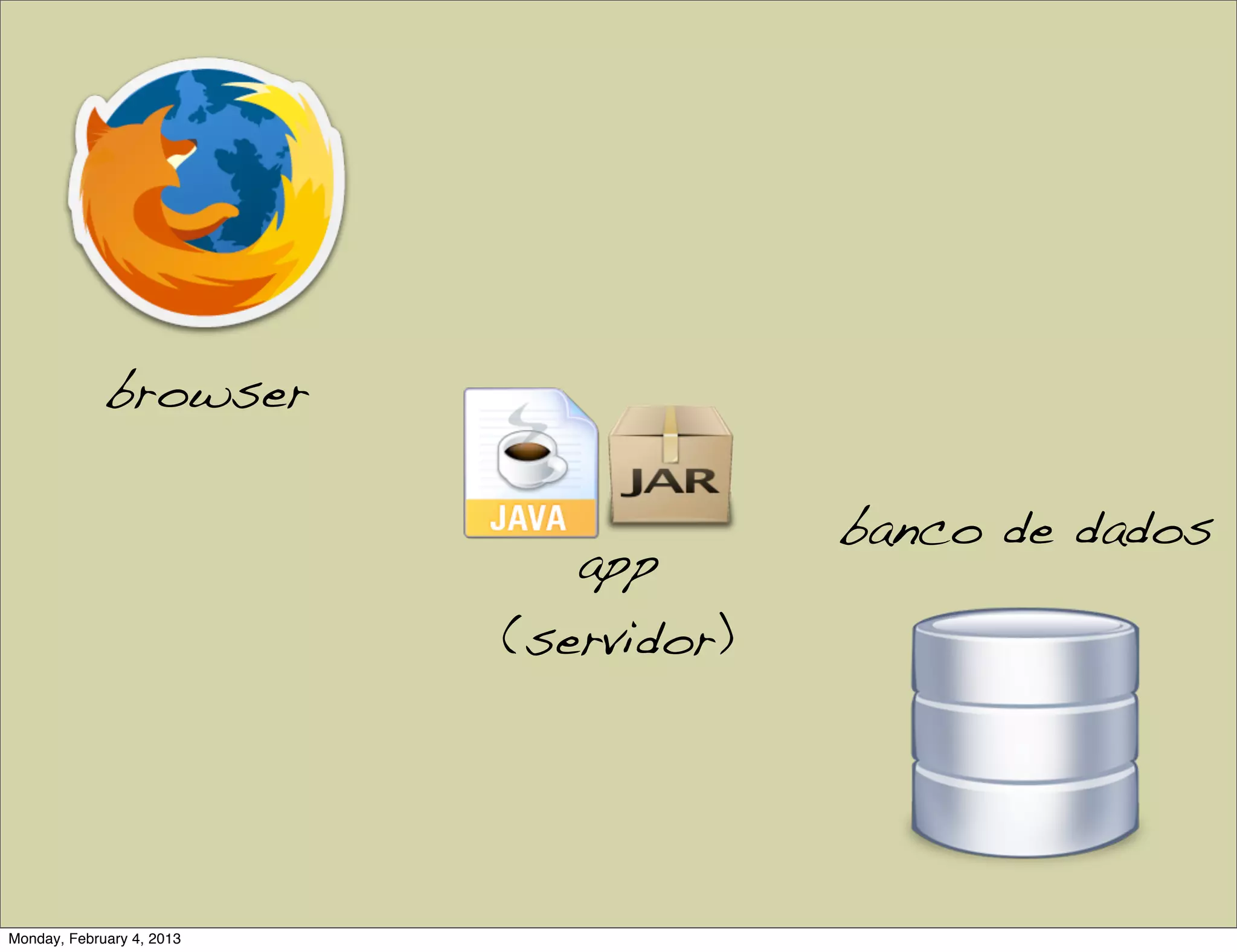 browser

                                        banco de dados
                              app
                           (servidor)




Monday, February 4, 2013
 