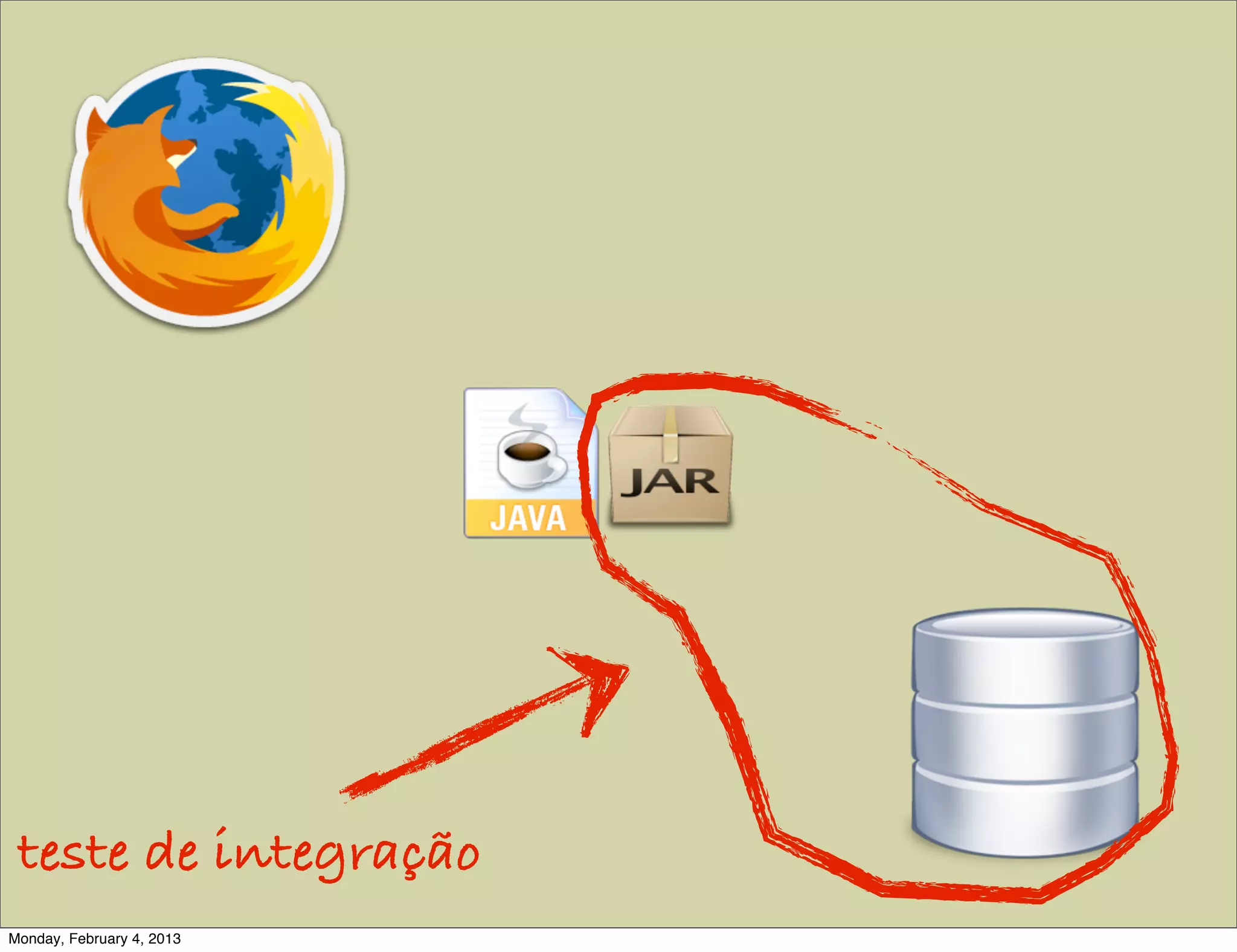 teste de integração
Monday, February 4, 2013
 