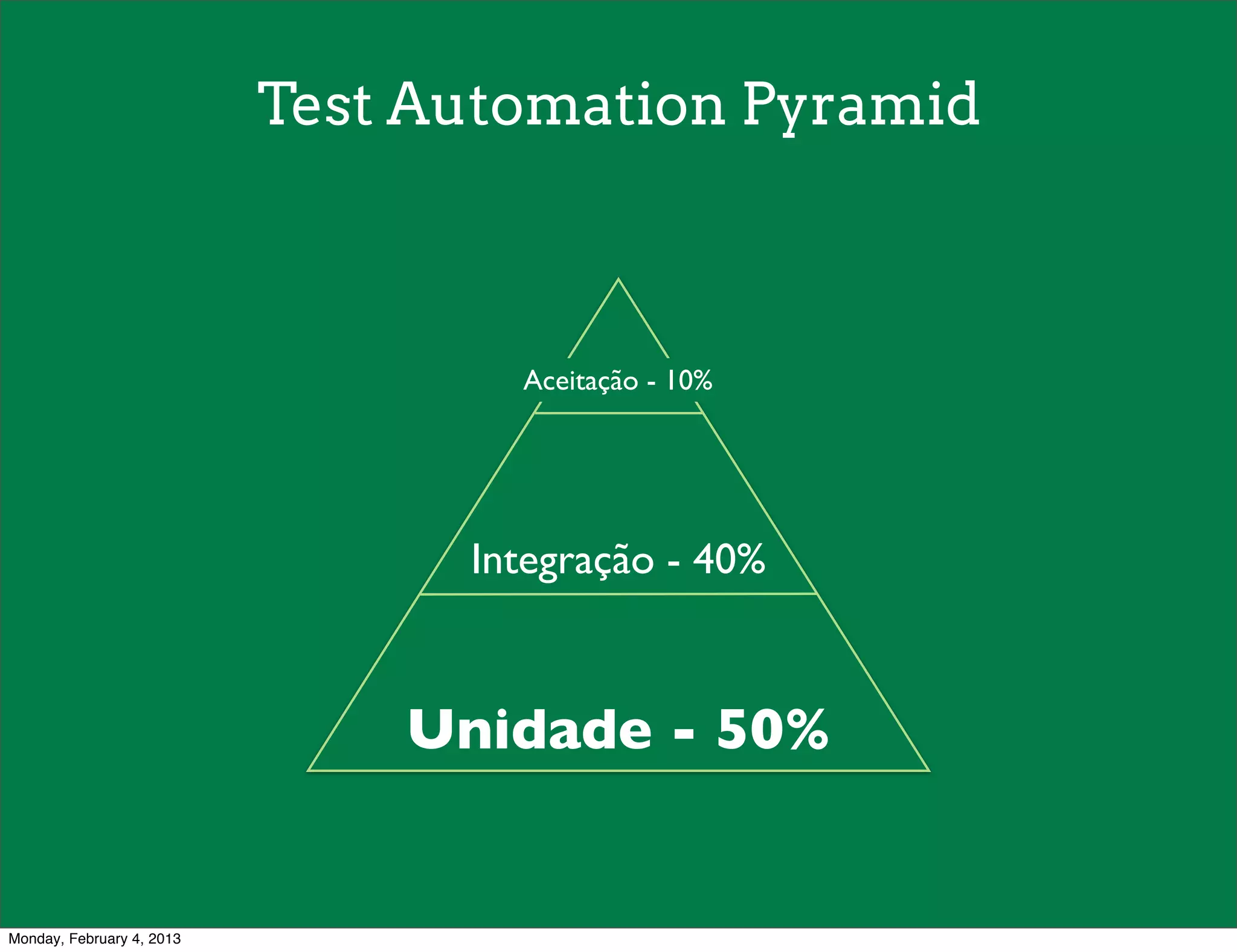 Test Automation Pyramid



                                   Aceitação - 10%




                                 Integração - 40%



                               Unidade - 50%


Monday, February 4, 2013
 