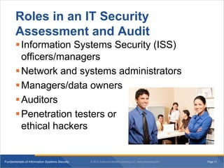 Page 17Fundamentals of Information Systems Security © 2012 Jones and Bartlett Learning, LLC www.jblearning.com
Roles in an...